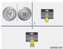 Fiat Panda. Manuelles Klimaregelsystem