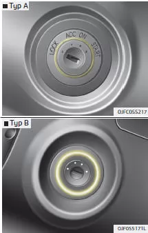 Fiat Panda. Zündschlossbeleuchtung