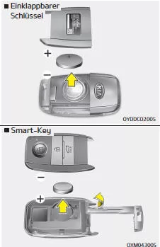 Fiat Panda. Austausch der Batterie