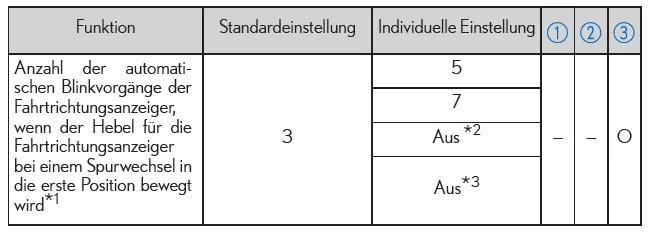 Lexus IS 300h. Hebel für Fahrtrichtungsanzeiger