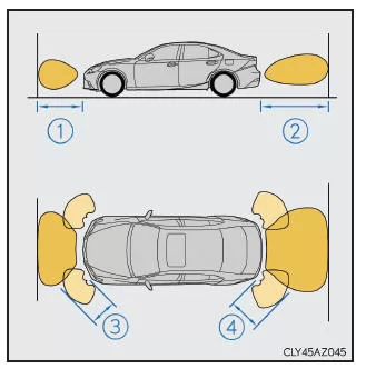 Lexus IS 300h. Erkennungsbereich der Sensoren