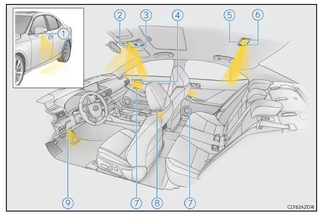 Lexus IS 300h. Liste der Innenleuchten 