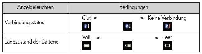 Lexus IS 300h. Statusanzeige