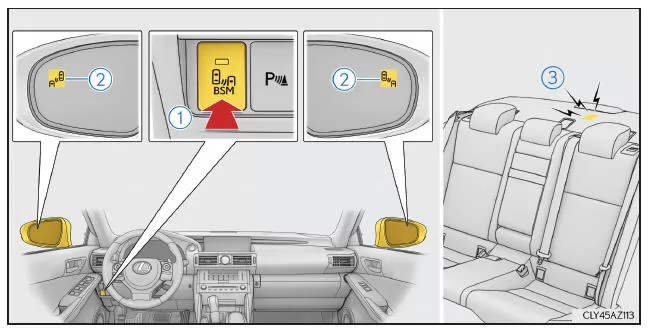Lexus IS 300h. Übersicht über den Toter-Winkel-Monitor
