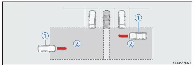Lexus IS 300h. Die Warnfunktion für hinter dem Fahrzeug kreuzenden Verkehr