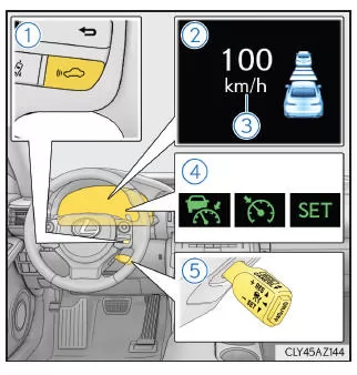 Lexus IS 300h. Übersicht der Funktionen