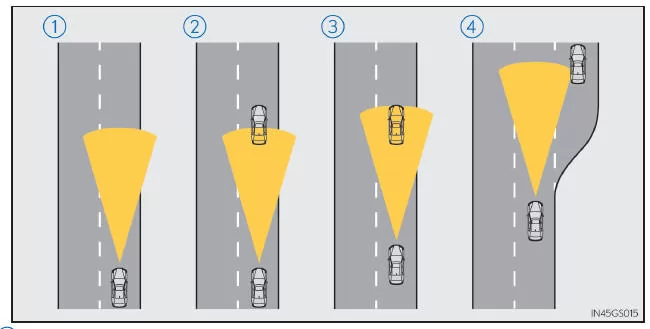 Lexus IS 300h. Fahren im Modus für Abstandsregelung