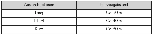 Lexus IS 300h. Fahrzeugabstandseinstellungen (Modus für Fahrzeugabstandsregelung)