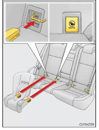 Lexus IS 300h. Installation mit starrer ISOFIX-Verankerung
