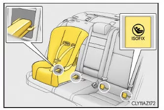 Lexus IS 300h. Starre ISOFIX-Verankerungen