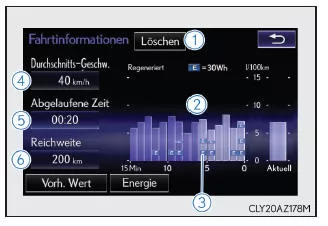 Lexus IS 300h. Navigationssystem