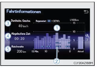 Lexus IS 300h. Lexus-Display-Audiosystem