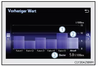 Lexus IS 300h. Lexus-Display-Audiosystem