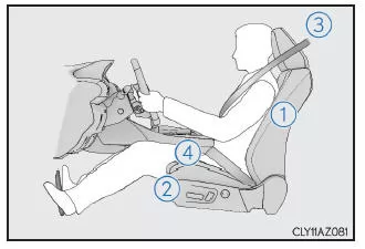 Lexus IS 300h. Richtige Sitzhaltung beim Fahr