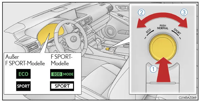 Lexus IS 300h. Fahrzeuge ohne adaptives variables Federungssystem