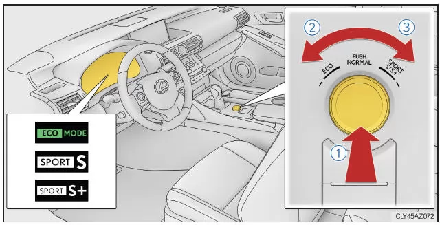 Lexus IS 300h. Fahrzeuge mit adaptivem variablem Federungssystem
