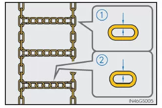 Lexus IS 300h. Außer Fahrzeuge mit 18-Zoll-Reifen
