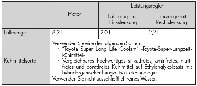 Lexus IS 300h. Kühlsystem