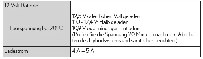 Lexus IS 300h. Elektrische Anlage