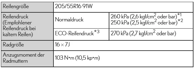 Lexus IS 300h. 16-Zoll-Reifen
