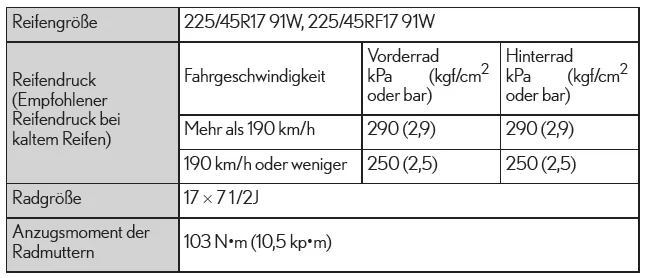 Lexus IS 300h. 17-Zoll-Reifen