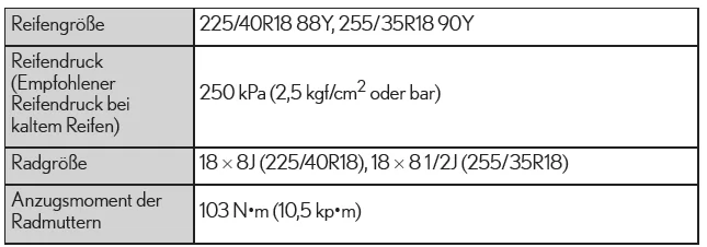 Lexus IS 300h. 18-Zoll-Reifen