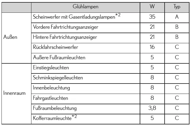 Lexus IS 300h. Glühlampen*1