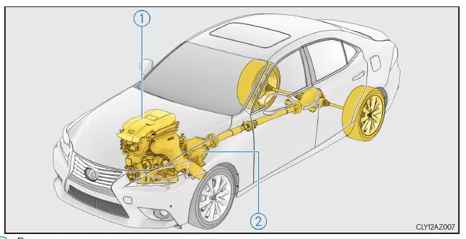 Lexus IS 300h. Funktionen des Hybridsystems