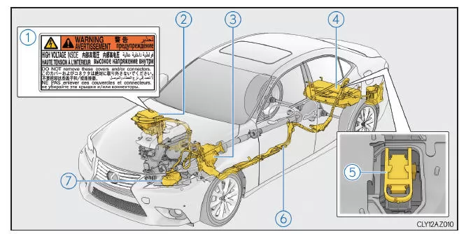 Lexus IS 300h. Vorsichtsmaßnahmen für das Hybridsystem
