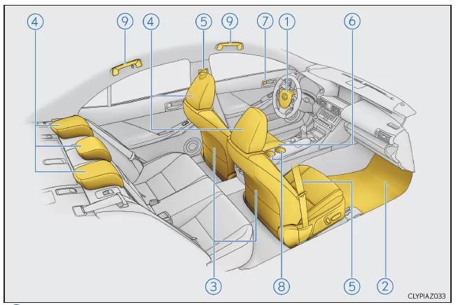 Lexus IS 300h. Innenraum (Fahrzeuge mit Linkslenkung)