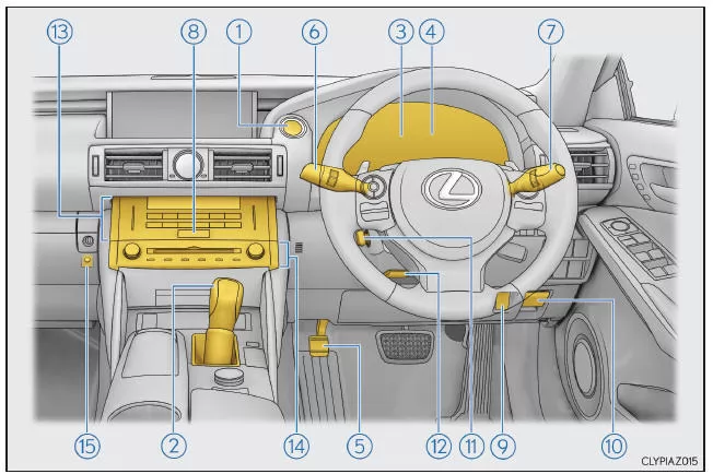 Lexus IS 300h. Instrumententafel (Fahrzeuge mit Rechtslenkung)