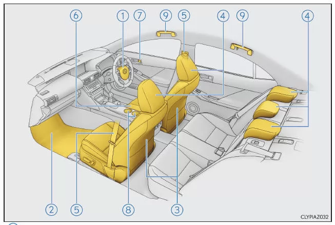 Lexus IS 300h. Innenraum (Fahrzeuge mit Rechtslenkung)