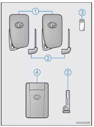 Lexus IS 300h. Schlüssel