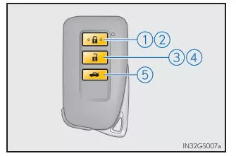 Lexus IS 300h. Fernbedienung