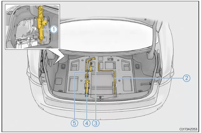 Lexus IS 300h. Lage von Wagenheber und Werkzeugen
