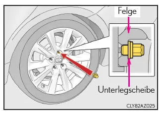 Lexus IS 300h. Montage des Reifens