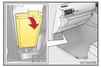 Lexus IS 300h. Sicherungen kontrollieren und auswechseln