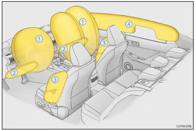 Lexus IS 300h. SRS-Airbags