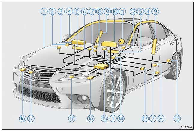Lexus IS 300h. Bauteile des SRS-Airbag-Systems