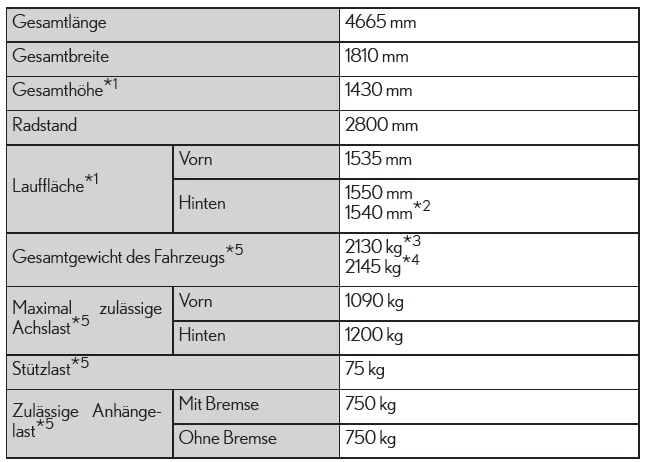 Lexus IS 300h. Abmessungen und Gewicht