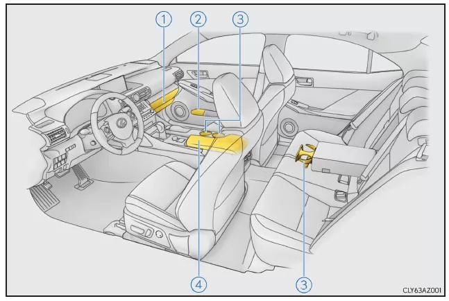 Lexus IS 300h. Liste der Ablagemöglichkeiten