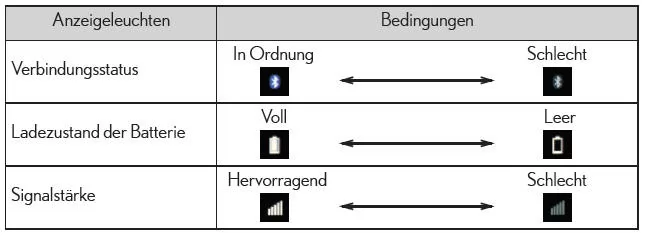 Lexus IS 300h. Statusanzeige