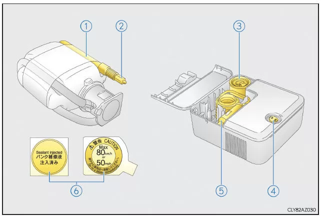 Lexus IS 300h. Komponenten des Notfall-Reparatur-Kits für Reifen