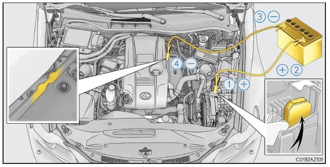 Lexus IS 300h. Wenn die 12-Volt-Batterie entladen ist