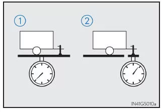 Lexus IS 300h. Gesamtgewicht des Anhängers und erlaubte Stützlast