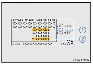 Lexus IS 300h. Typ B