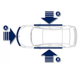 Peugeot 508. Aufprallerfassungsbereiche