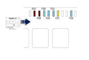Peugeot 508. Zugang zu den Sicherungen