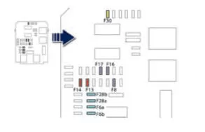 Peugeot 508. Zugang zu den Sicherungen