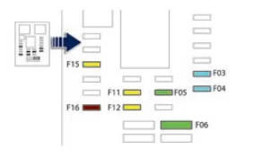 Peugeot 508. Sicherungen hinter dem Handschuhfach